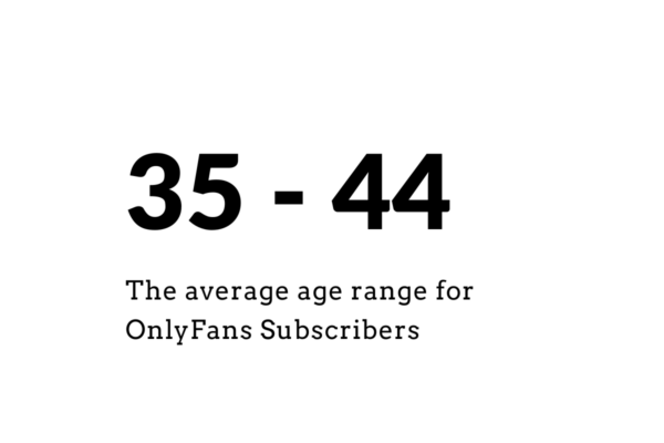 average age range for only fans subscribers