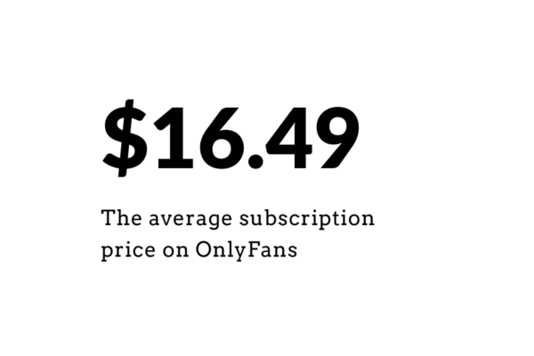 Average subscription price on only fans